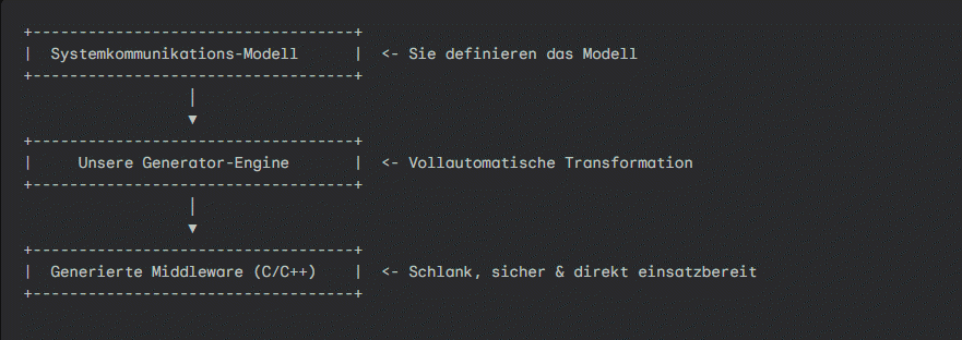 toolModel